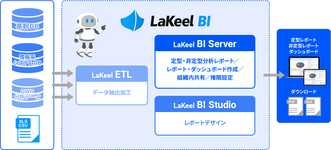 LaKeel BI