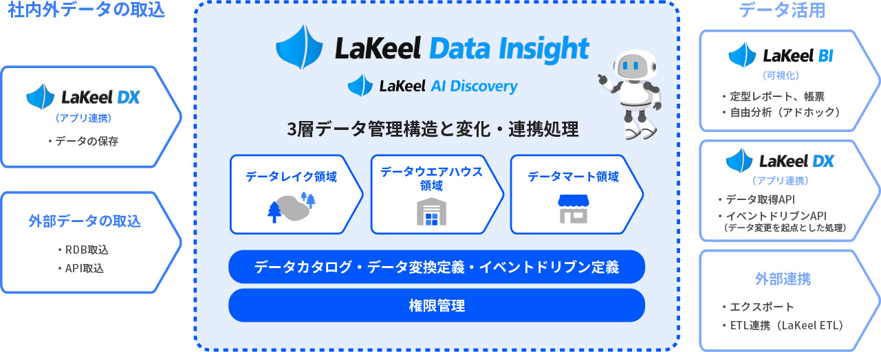 AI機能