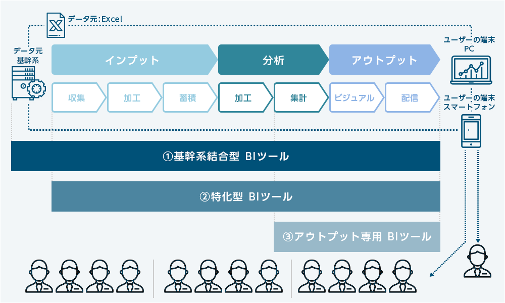 BIツールが持つ3つの仕組みと機能比較