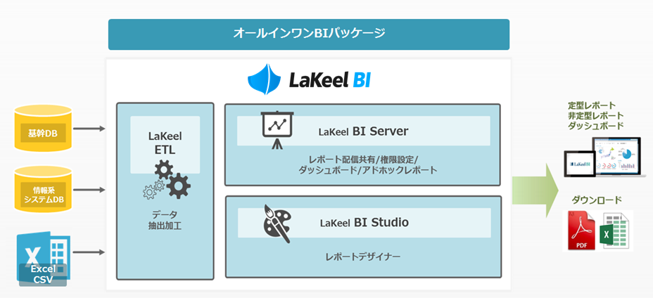 Biシステム Bi製品紹介 一括集計 分析ができる情報基盤の構築 セルフサービスbi Lakeel Bi