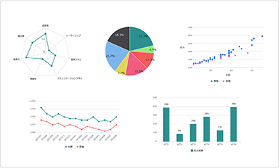 ダッシュボード作成～経営分析を見える化する3つのポイント｜BIツール