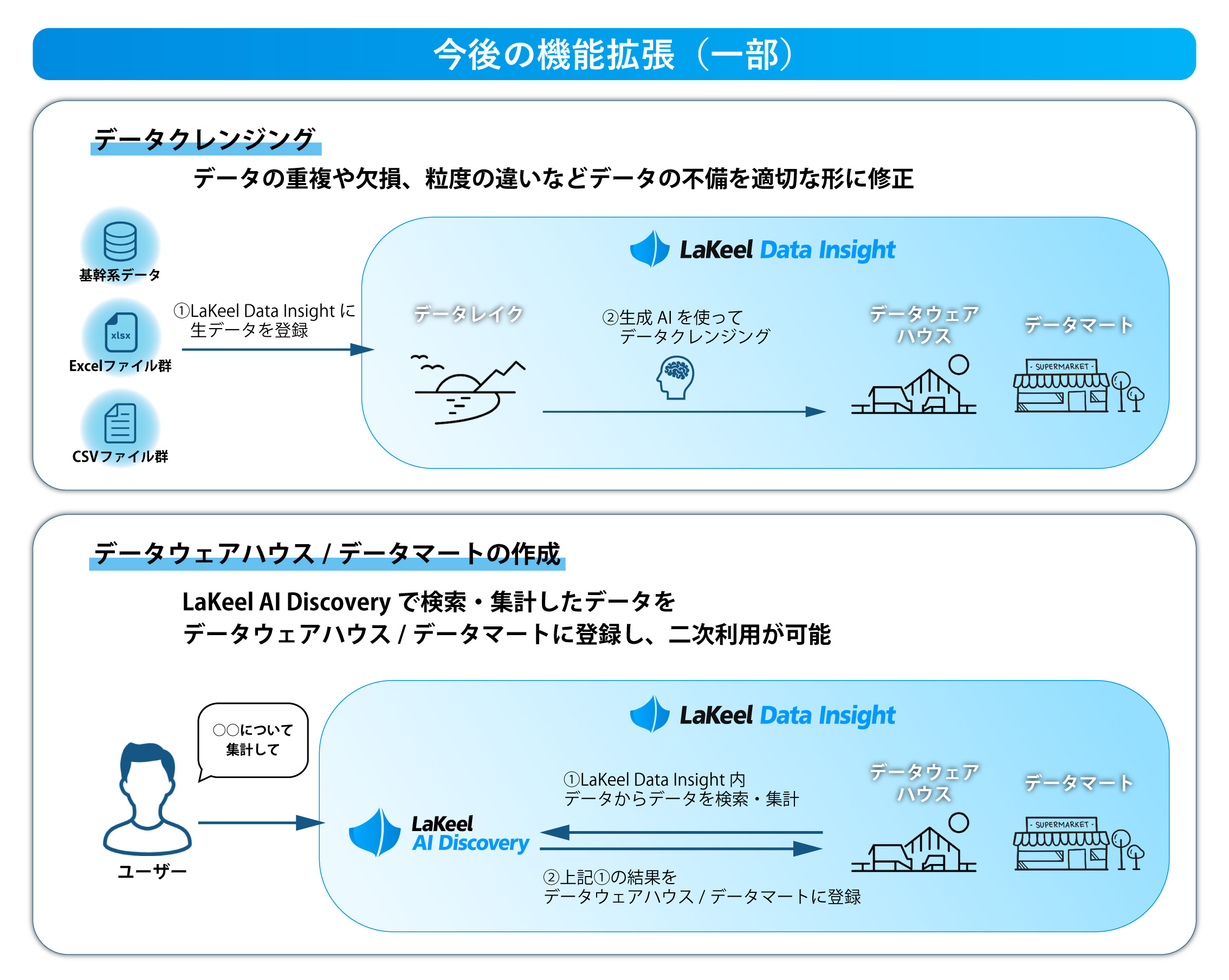 新機能の特徴