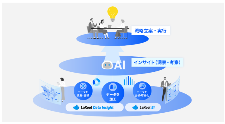 サイト新設の概要