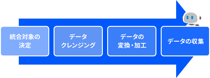 データ統合の具体的なステップ